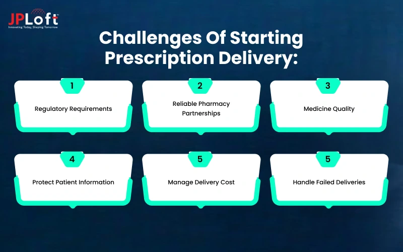 Challenges of Starting Prescription Delivery